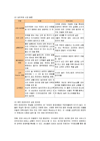 [마케팅] 퓨전포장마차 피쉬앤그릴의 마케팅전략과 성공요인-4