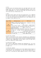 [마케팅] 퓨전포장마차 피쉬앤그릴의 마케팅전략과 성공요인-7