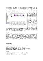 [마케팅] 중국기업 하이얼의 국내진출 마케팅전략-7