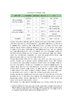 [마케팅] 중국기업 하이얼의 국내진출 마케팅전략-9