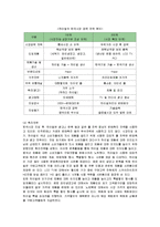 [마케팅] 중국기업 하이얼의 국내진출 마케팅전략-16