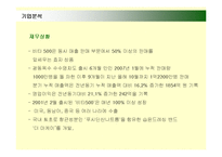 [마케팅] 광동제약 비타500의 마케팅전략 성공사례-6