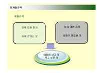 [마케팅] 광동제약 비타500의 마케팅전략 성공사례-19