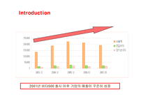 [마케팅] 광동제약 비타500 마케팅전략-6