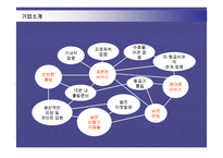 [인적자원관리] 사우스웨스트항공의 인사관리 성공사례-7