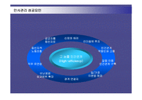 [인적자원관리] 사우스웨스트항공의 인사관리 성공사례-12