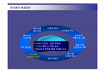 [인적자원관리] 사우스웨스트항공의 인사관리 성공사례-19