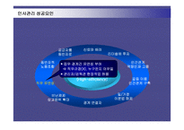 [인적자원관리] 사우스웨스트항공의 인사관리 성공사례-20