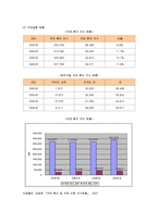 [사회복지] 다문화가족의 문제점과 각 분야별 대책-2