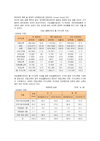 [사회복지] 다문화가족의 문제점과 각 분야별 대책-7