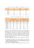 [사회복지] 다문화가족의 문제점과 각 분야별 대책-8
