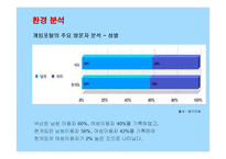[마케팅] 넥슨의 카트라이더 마케팅전략 성공사례-13