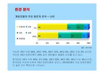 [마케팅] 넥슨의 카트라이더 마케팅전략 성공사례-14