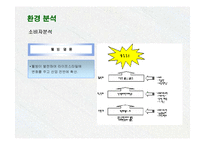 [마케팅] 락앤락(LOCK&LOCK)의 마케팅전략 성공사례-13