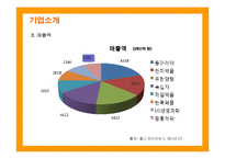 [마케팅] 비타500의 마케팅전략 성공사례-6