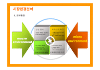 [마케팅] 비타500의 마케팅전략 성공사례-9