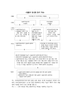 [무역 이론] 일본의 전략물자 무역관리 제도-요약-3