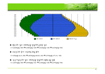 [사회복지] 저출산·고령화에 대한 국가대책fp-6