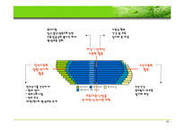 [사회복지] 저출산·고령화에 대한 국가대책fp-15