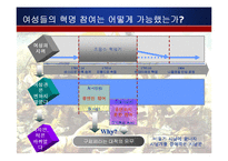 [여성학] 프랑스혁명 여성운동과 그한계-6