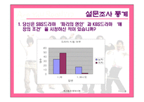 [매스컴] 드라마속에 나타난여성상-드라마속남녀차별--9