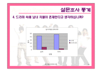 [매스컴] 드라마속에 나타난여성상-드라마속남녀차별--14
