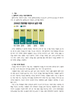 [마케팅조사] 아침사양족의 생활 패턴 조사-2