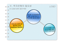 [금융론] 미국과 우리나라의 투자은행-5