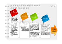 [금융론] 미국과 우리나라의 투자은행-8