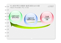 [금융론] 미국과 우리나라의 투자은행-15