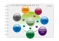 [금융론] 미국과 우리나라의 투자은행-17