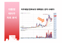 [증권시장] 테마주의 위험성과 대박의 진실-15