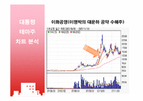 [증권시장] 테마주의 위험성과 대박의 진실-17