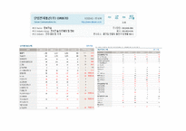 [증권시장] 테마주의 위험성과 대박의 진실-18
