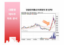 [증권시장] 테마주의 위험성과 대박의 진실-19