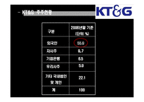 [재무관리] 칼아이칸의 k&g 경영권 위협-5