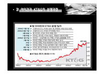 [재무관리] 칼아이칸의 k&g 경영권 위협-14