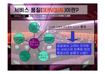 [항공 서비스 경영론] 항공사 서비스 품질(SERVQUAL)-3