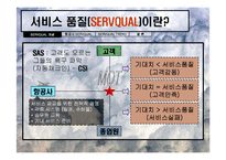 [항공 서비스 경영론] 항공사 서비스 품질(SERVQUAL)-5