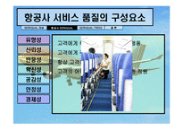 [항공 서비스 경영론] 항공사 서비스 품질(SERVQUAL)-9