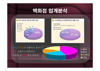 롯데백화점 vs 현대백화점 분석-4