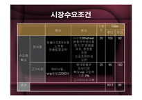 롯데백화점 vs 현대백화점 분석-10