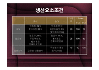 롯데백화점 vs 현대백화점 분석-11