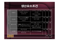 롯데백화점 vs 현대백화점 분석-12