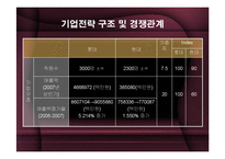 롯데백화점 vs 현대백화점 분석-13