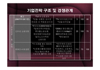 롯데백화점 vs 현대백화점 분석-14