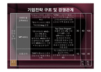 롯데백화점 vs 현대백화점 분석-15