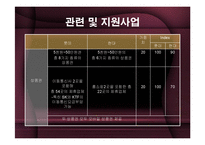 롯데백화점 vs 현대백화점 분석-16
