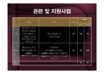 롯데백화점 vs 현대백화점 분석-17