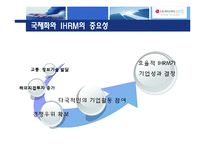 [인사관리] 국제화시대의 인적자원관리(LG-PHILIPS LCD)-4